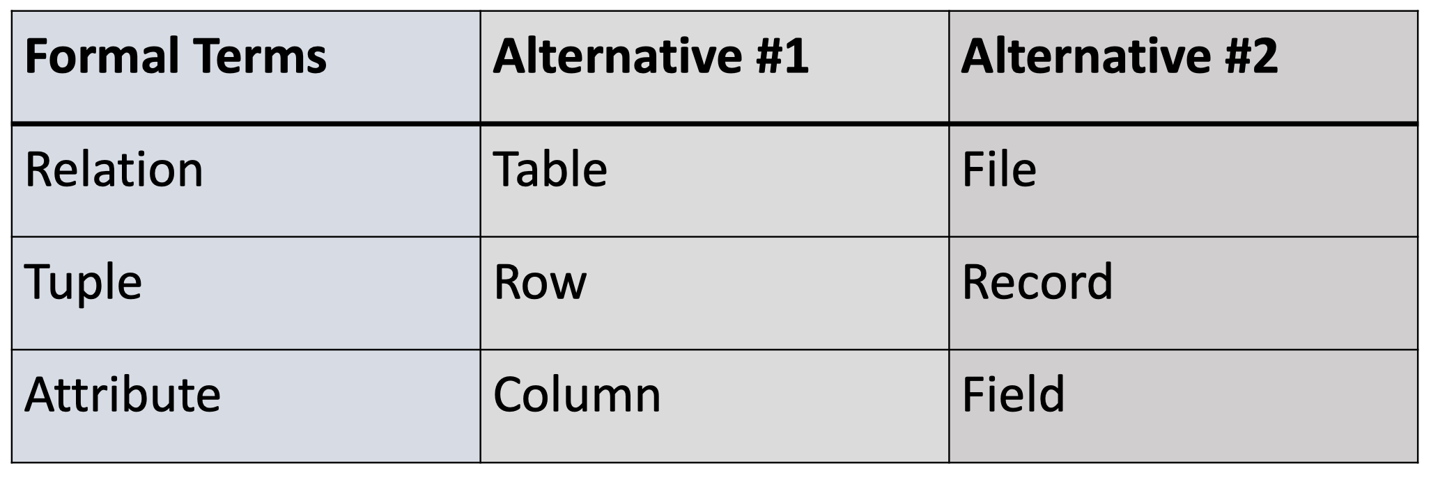 alternativeTerminologies