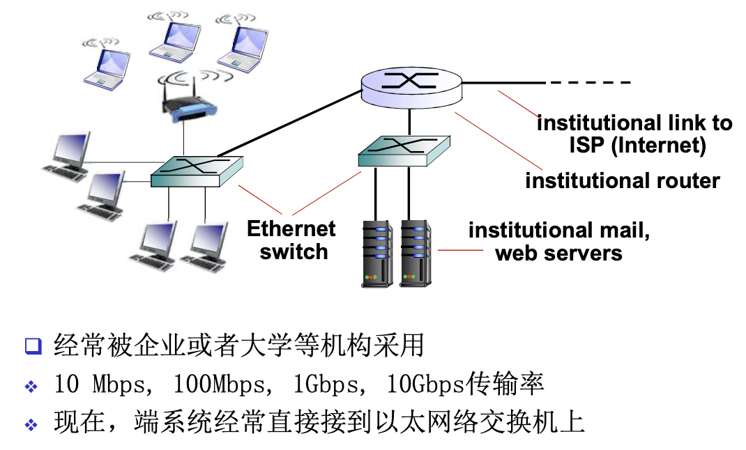 企业接入网络