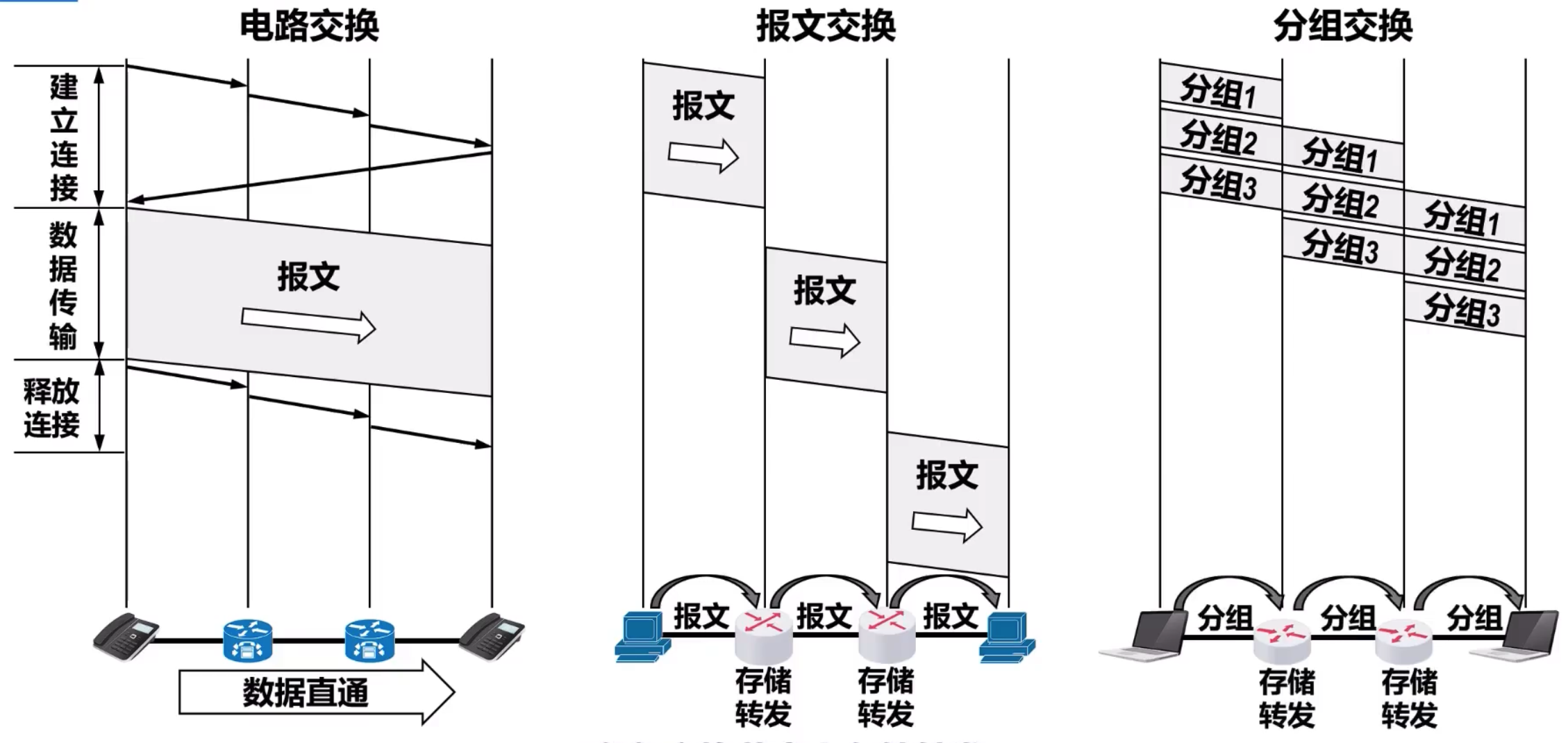 对比