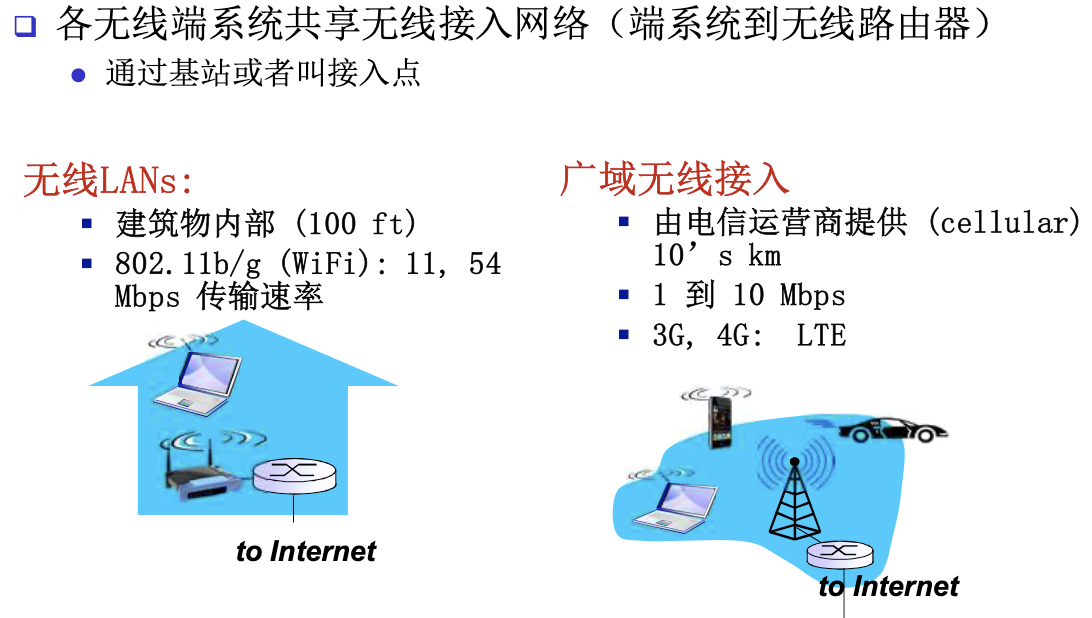 无线接入网络