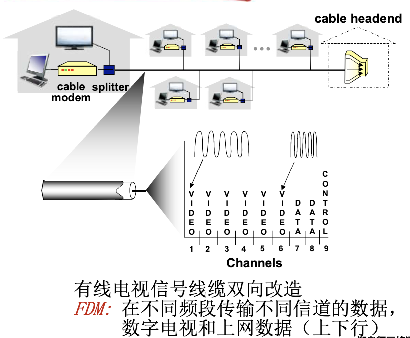 线缆网络1