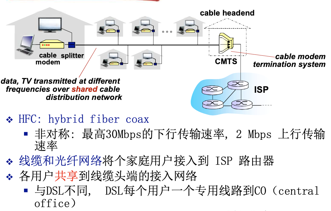 线缆网络2