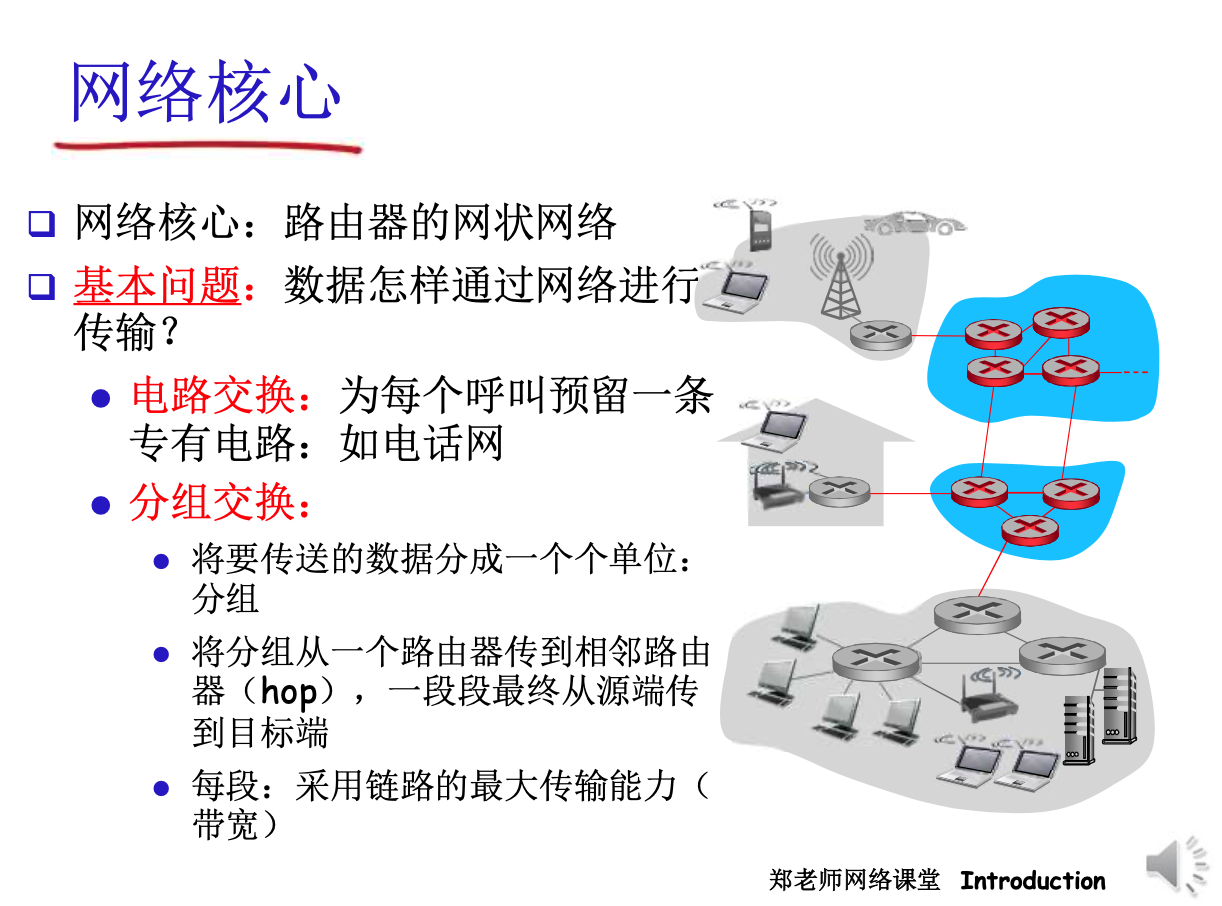 网络核心