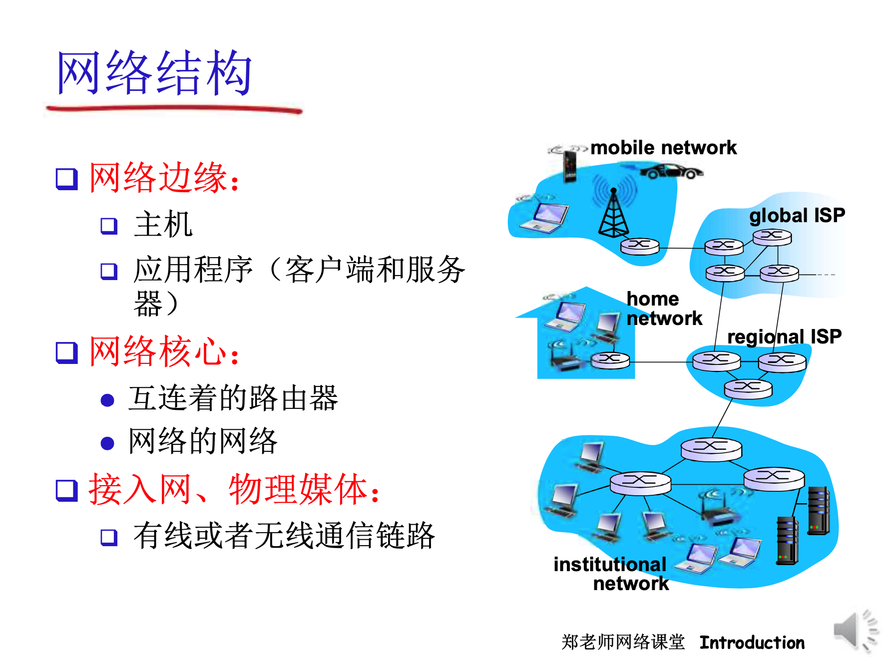 网络结构