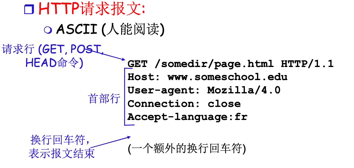 HTTP请求报文