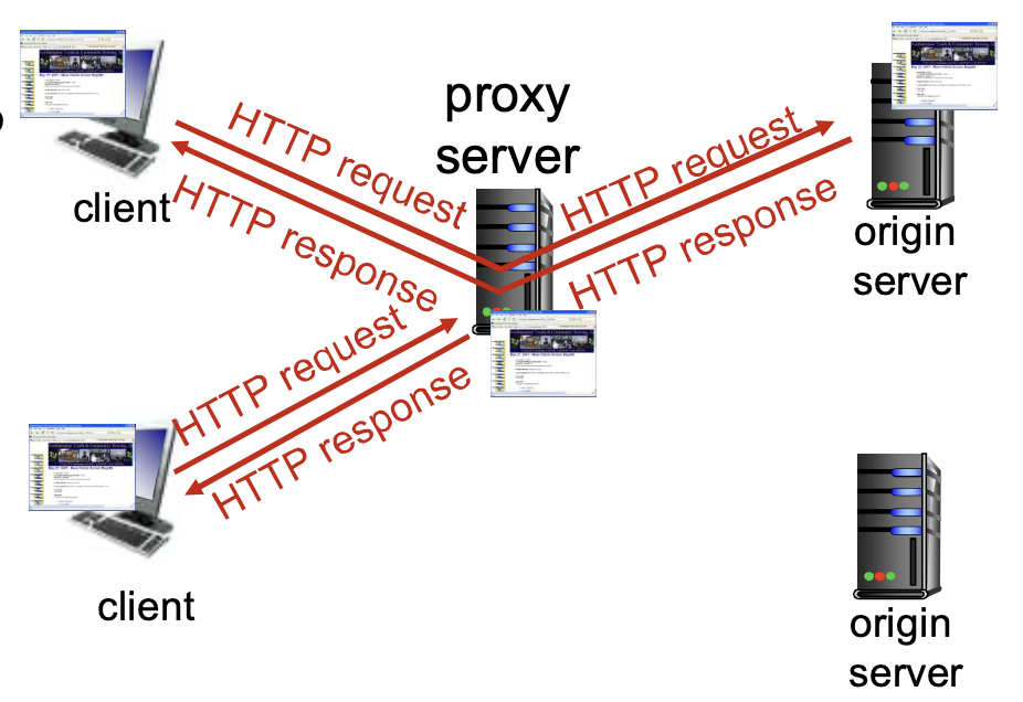 Web缓存