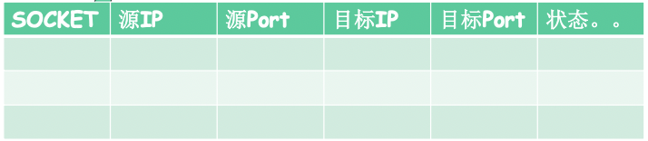 TCP Socket表